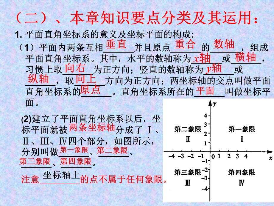 七年级下册第七章总复习.ppt_第3页