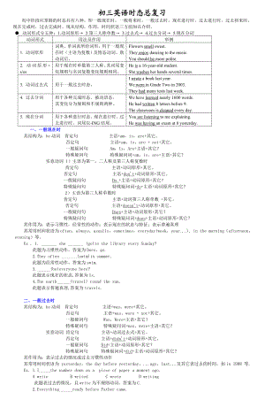 (word完整版)初三英语短文填空专练.doc