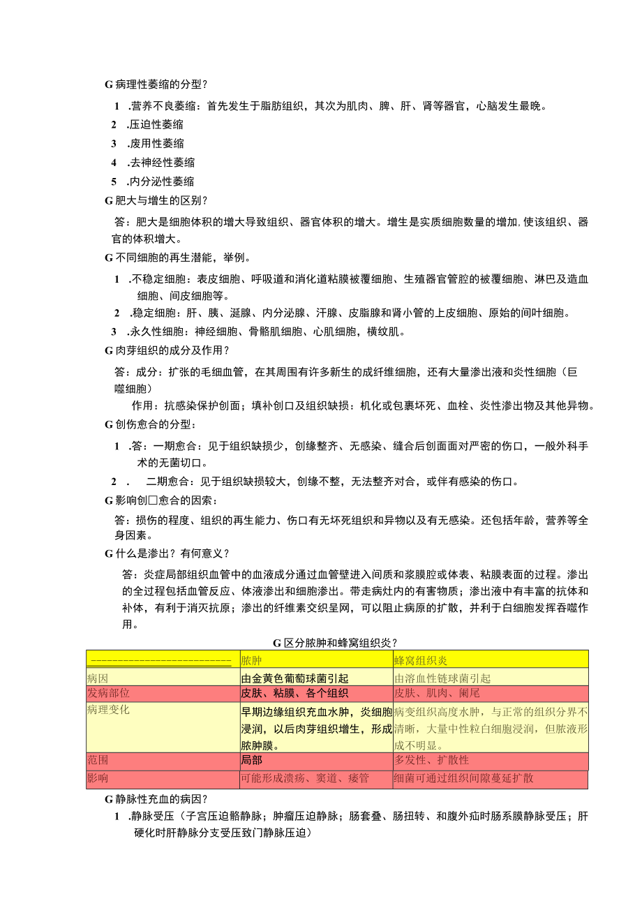 临床病理学(康复)重点知识总结.docx_第3页