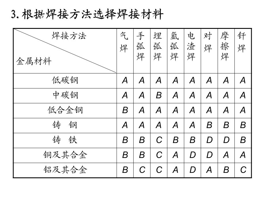 金属焊接成型.ppt_第2页