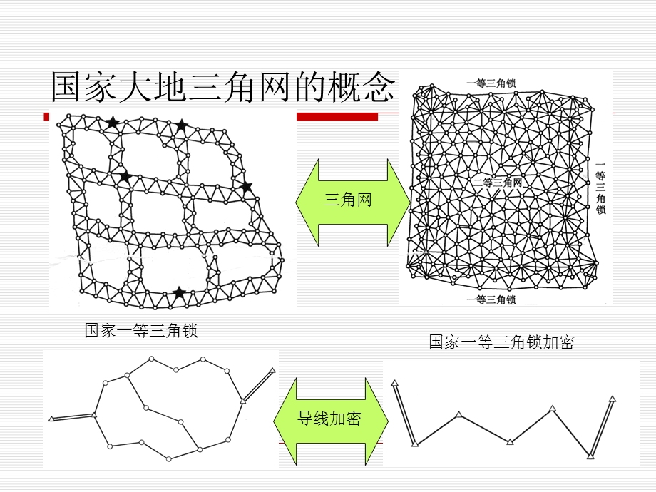 精品PPT25经纬仪导线测量外业.ppt_第3页