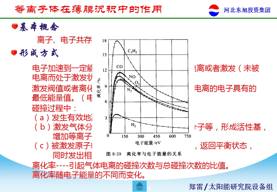 薄膜沉积的共性问题第二讲.ppt_第2页