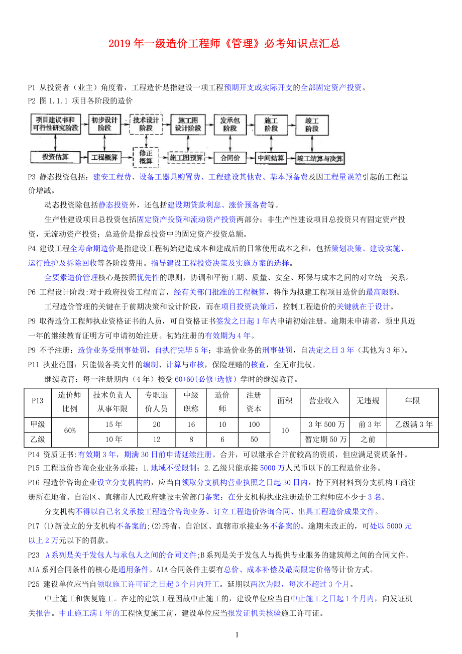 2019年一级造价师《管理》必考知识点汇总.doc_第1页