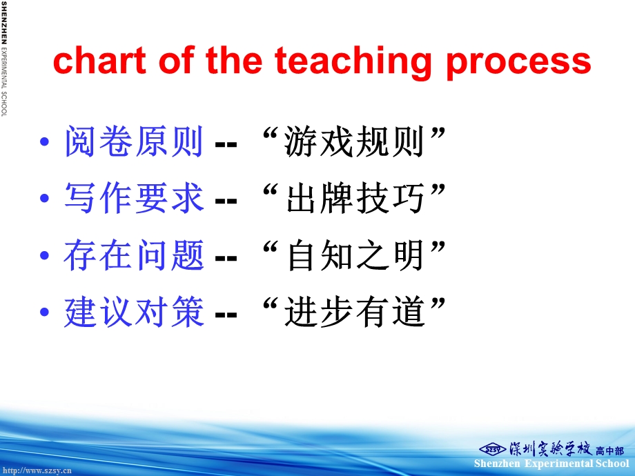 ScottLecture阅卷心得与建议.ppt_第2页