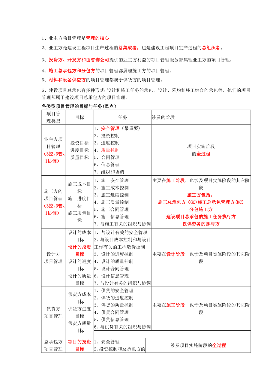 XXXX二建施工管理重点看一遍就能过.doc_第2页