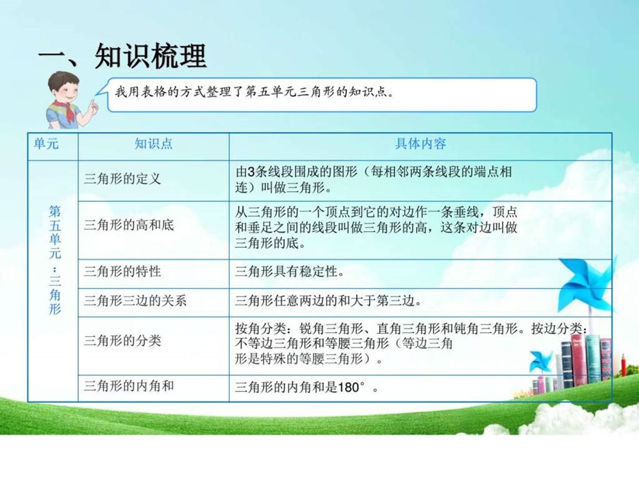 总复习3图文.ppt.ppt_第3页