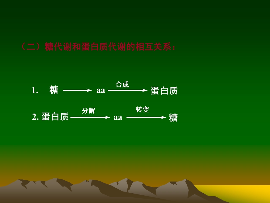 第十五章物质代谢的相互联系和基因表达的调节.ppt_第3页