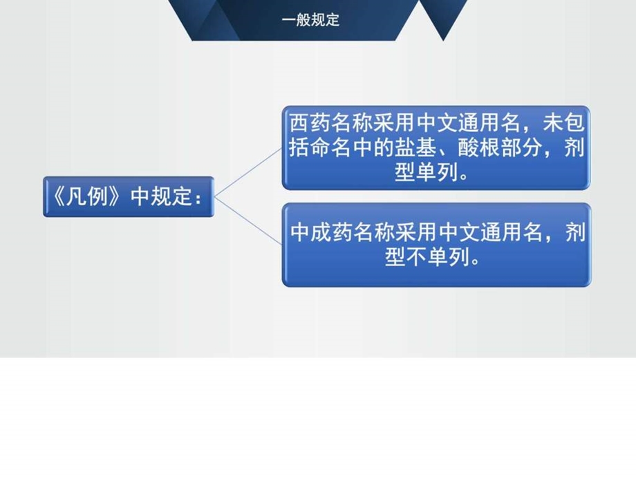 关于17版药品目录具体执行的说明图文.ppt.ppt_第2页