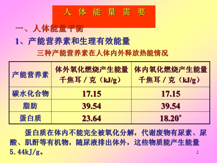 02人体能量需要2.ppt_第2页