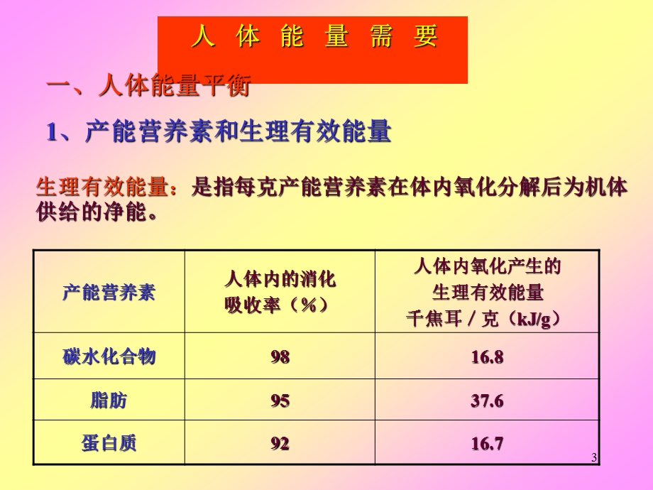 02人体能量需要2.ppt_第3页