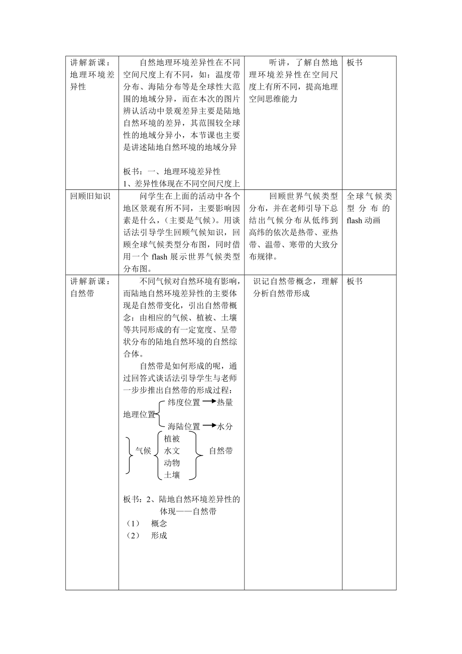 自然地理环境的差异性教案.doc_第2页