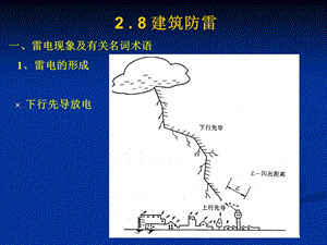 2.8建筑防雷.ppt