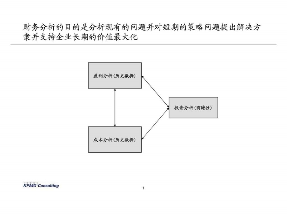 财务分析讲义毕马威财务培训教材.ppt_第2页