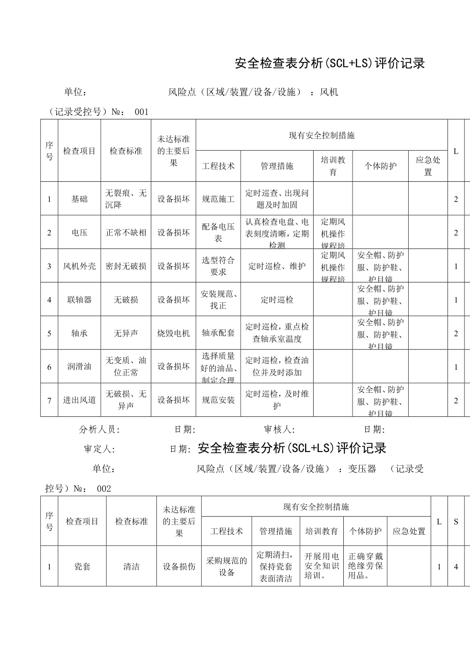 A安全检查表分析SCL+LS评价记录.docx_第1页