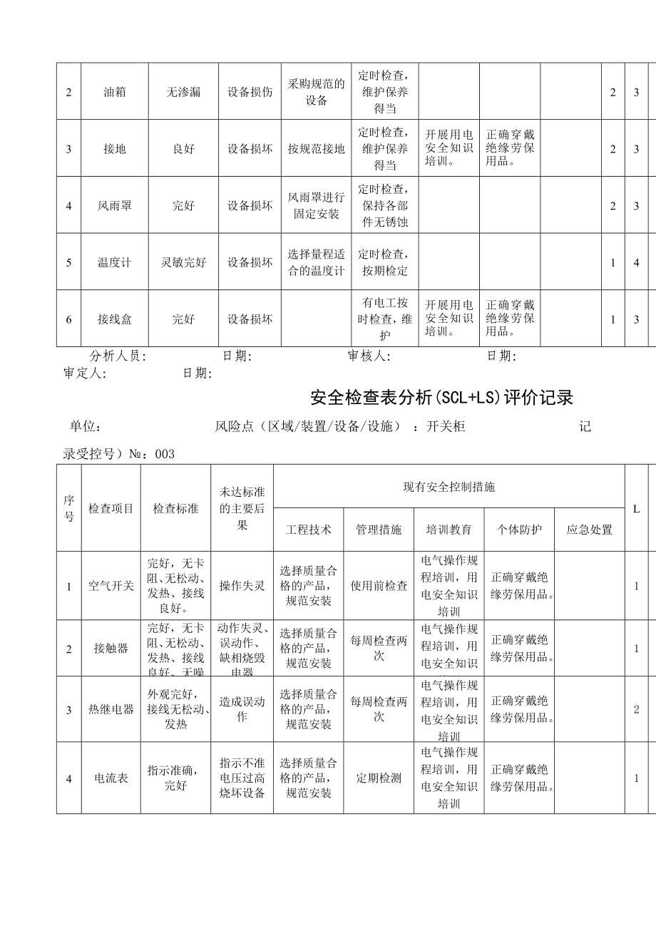 A安全检查表分析SCL+LS评价记录.docx_第2页