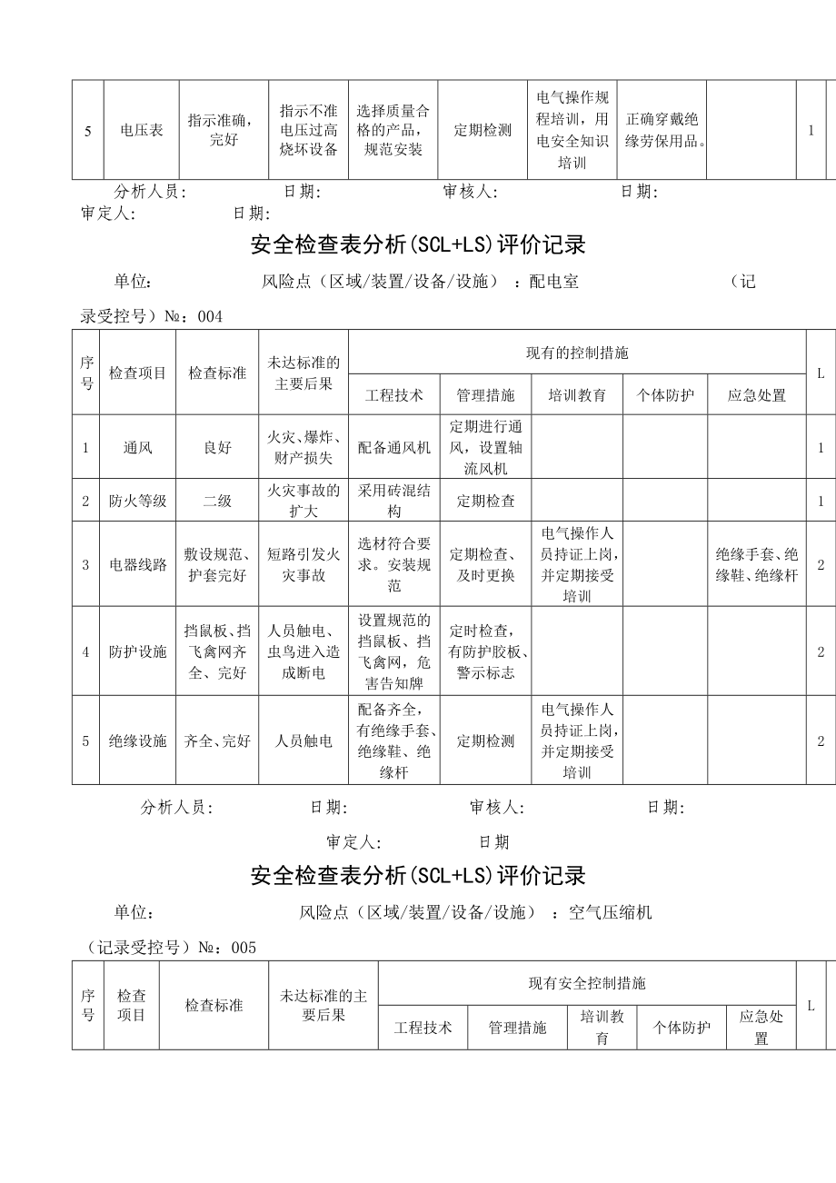 A安全检查表分析SCL+LS评价记录.docx_第3页