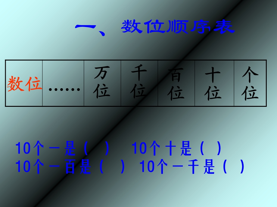 万以内数的认识的复习课.ppt_第3页