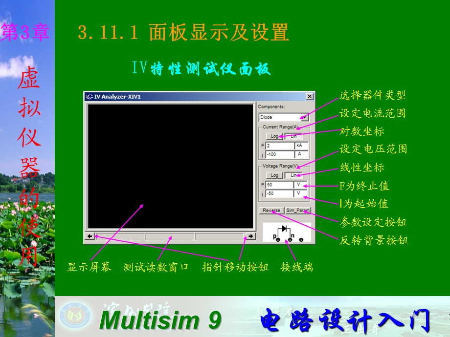 Multisim电子技术基础仿真实验第三章十一IV特性测试仪.ppt_第2页