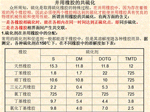 并用橡胶的共硫化.ppt