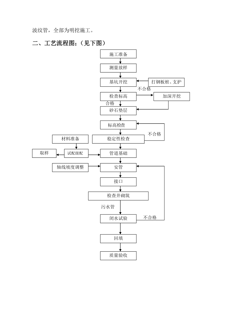 (完整word版)明挖污水管道深基坑开挖专项施工方案.doc_第3页