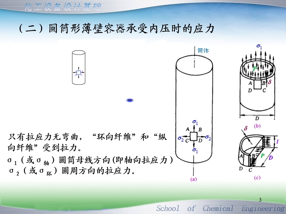 3.2内压薄壁容器设计35.ppt_第3页