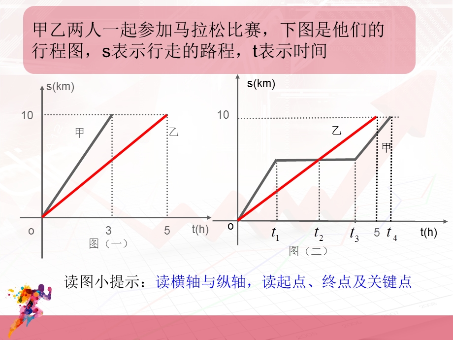 一次函数追击问题课件.ppt_第3页