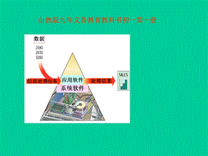 七年级信息技术上册《计算机的软件》课件.ppt