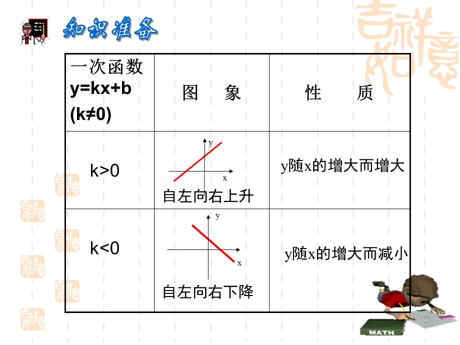 福州第十五中学曾晖.ppt_第2页