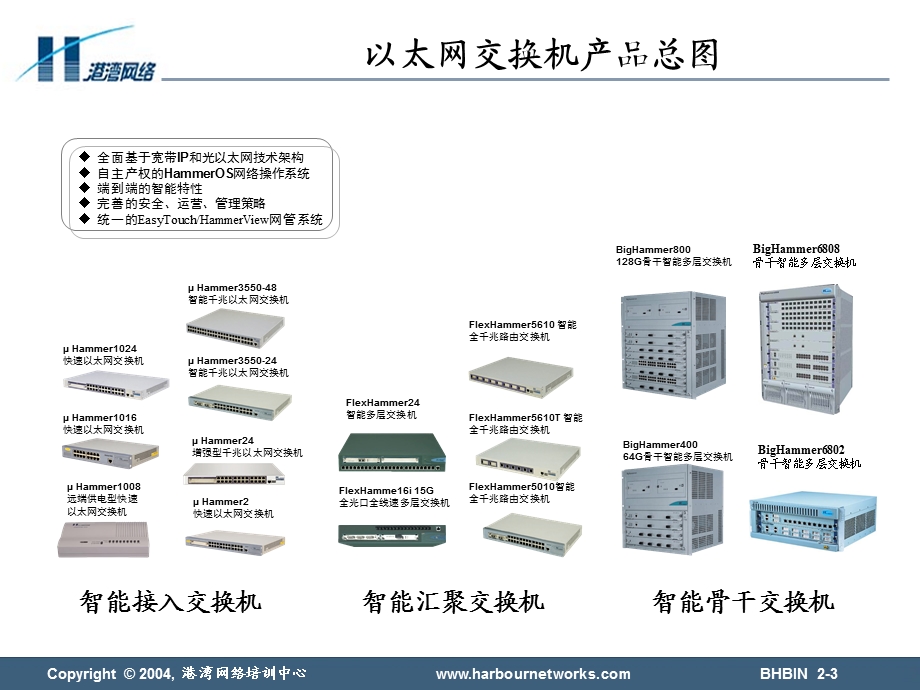 港湾交换机配置简介.ppt_第3页