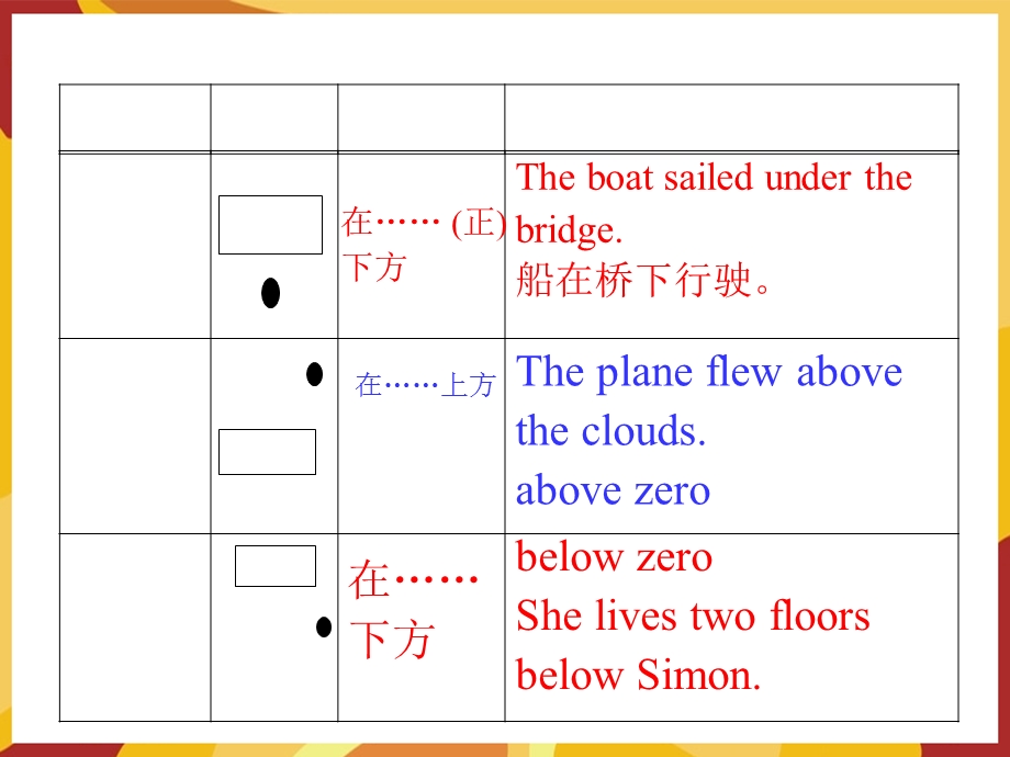 七年级下册方位介词用法详解.ppt_第3页