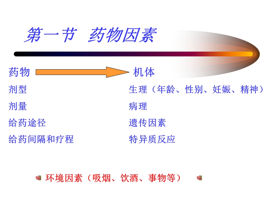 第四章节影响药物效应的因素a.ppt_第3页