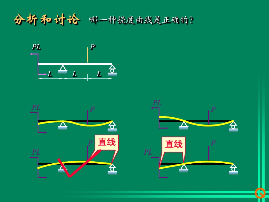 第7章弯曲变形补充ppt课件.ppt_第3页