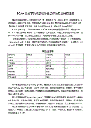 SCAA精品咖啡分级及其他重点讲义资料.doc