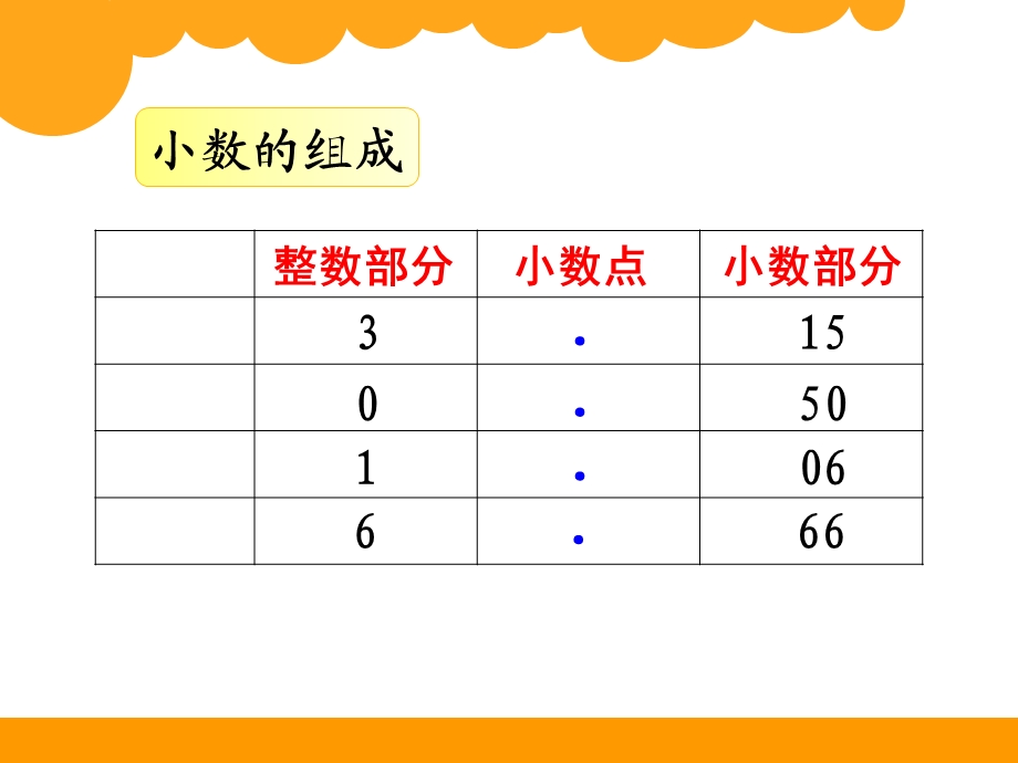 三年级上册数学《认识小数》.ppt_第3页