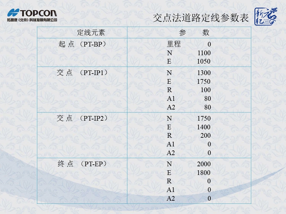 3ES道路软件定线设计与放样操作示例.ppt_第3页