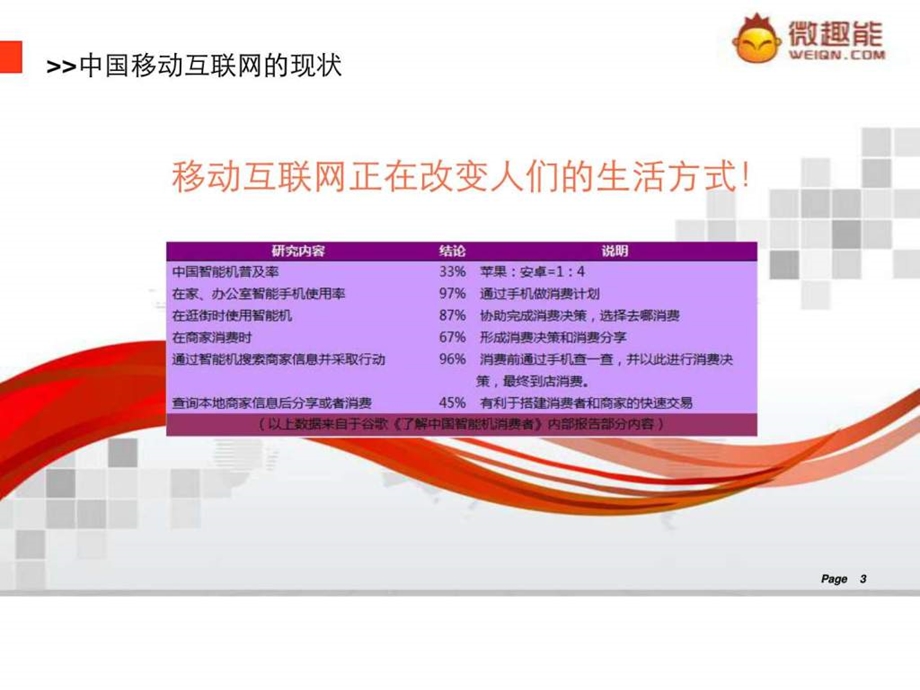 婚纱摄影微信营销解决方案.ppt.ppt_第3页