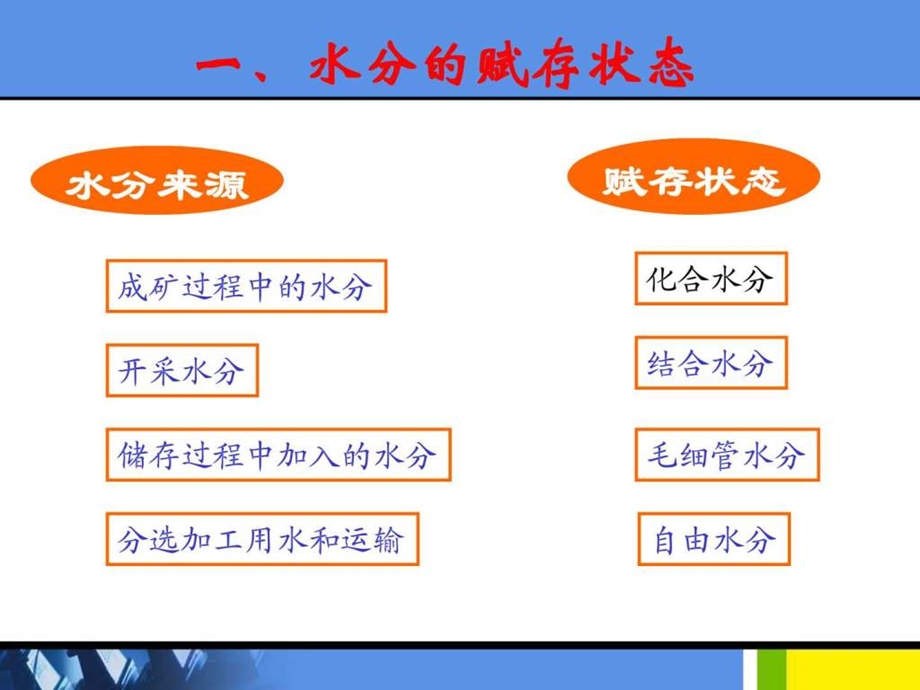 脱水及脱水机械图文.ppt_第3页