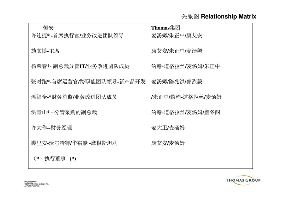 恒安集团流程重组实施计划.ppt_第3页