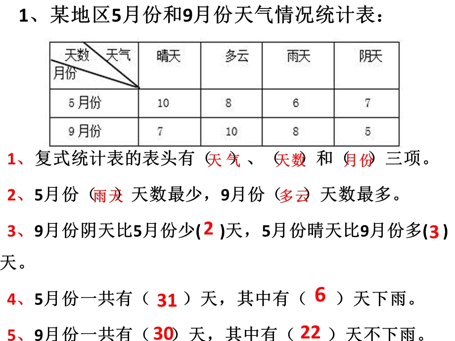 三年级数学下册复式统计表练习课.ppt_第2页