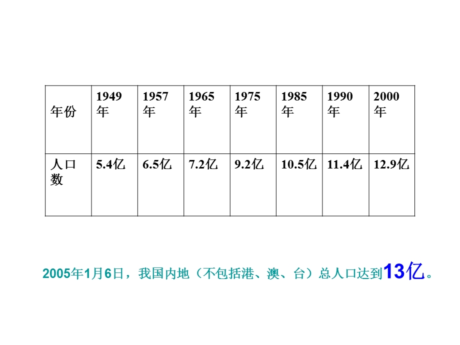 国土与人民1华师大版.ppt_第3页