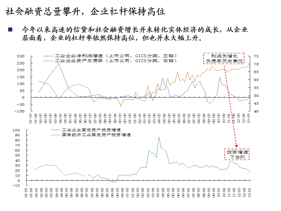 证券宏观中期报告走出资本回报率陷阱.ppt_第3页