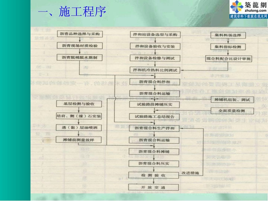 热拌沥青混凝土路面施工.ppt_第2页