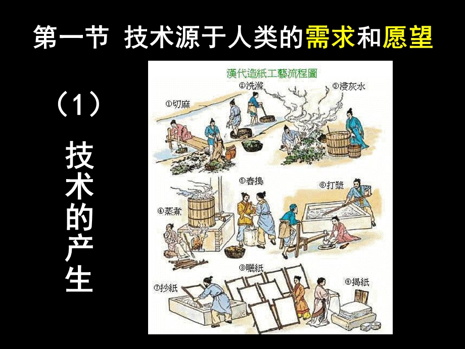 第一章走进技术世界.ppt_第3页