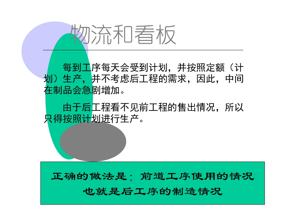 物流和看板dePPT.ppt_第3页