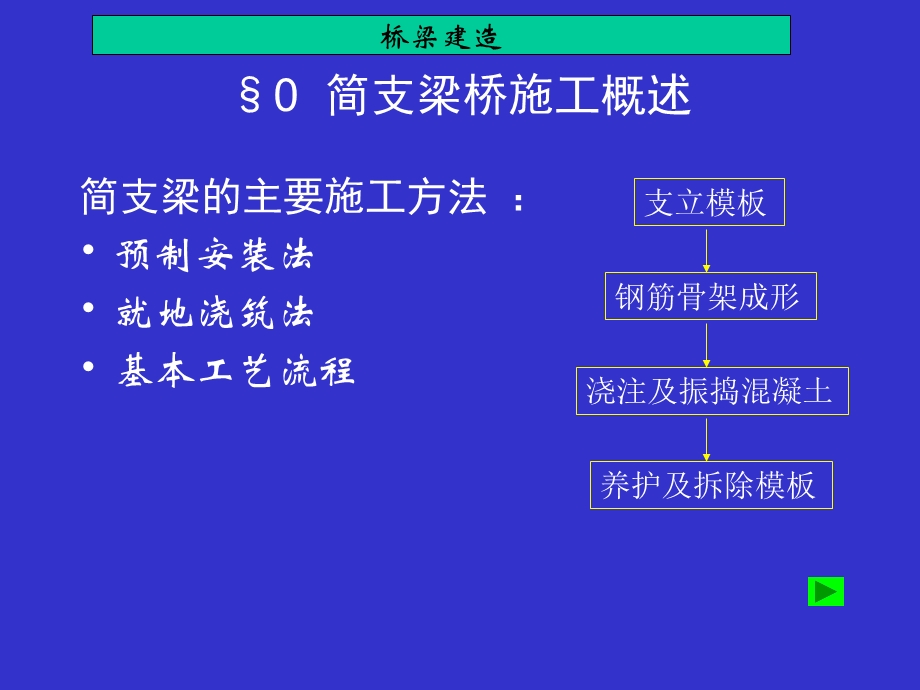 一级建造师市政考试参考桥梁之-简支梁桥施工.ppt_第3页