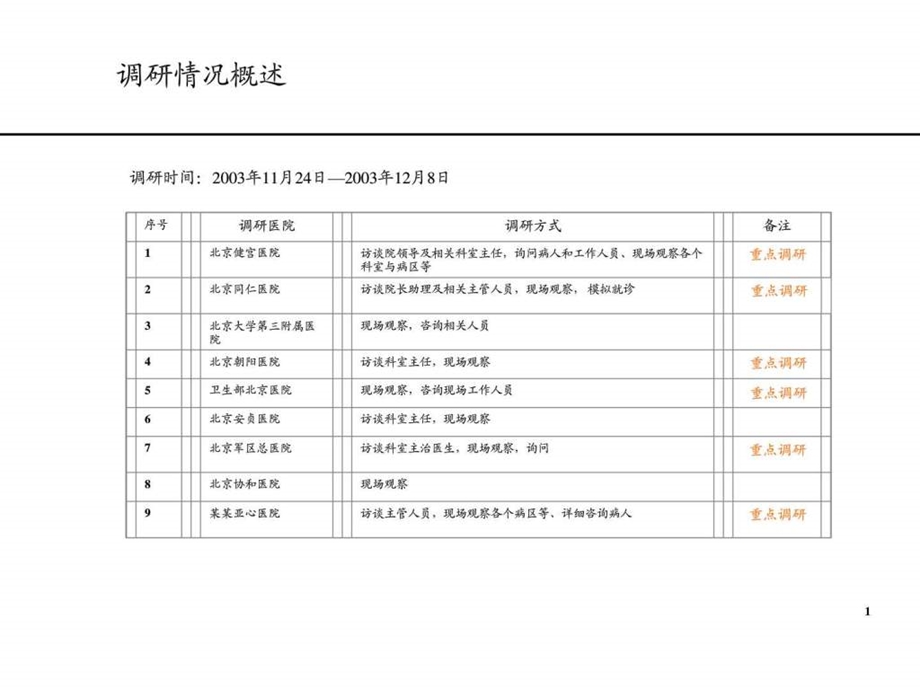 国内先进医院流程调查报告图文.ppt.ppt_第2页