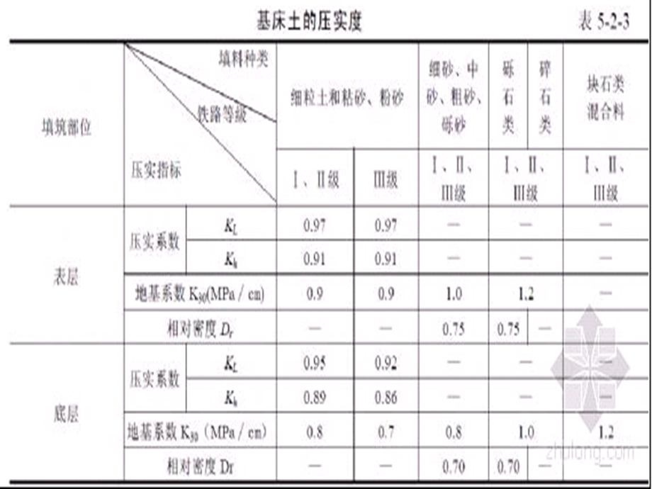 2组路基基床及路基病害.ppt_第3页