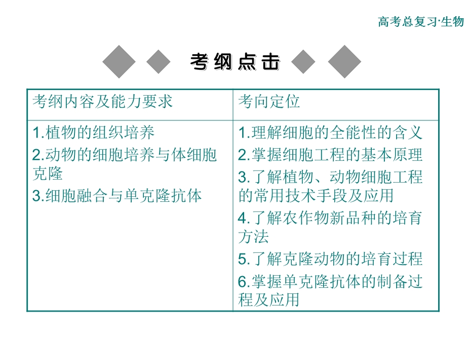 一轮课件：细胞工程.ppt_第2页