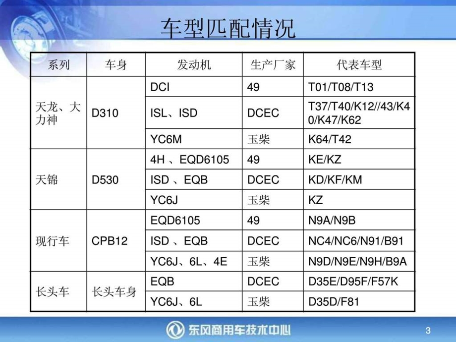 东风公司匹配康明斯发动机电气系统介绍图文.ppt.ppt_第3页