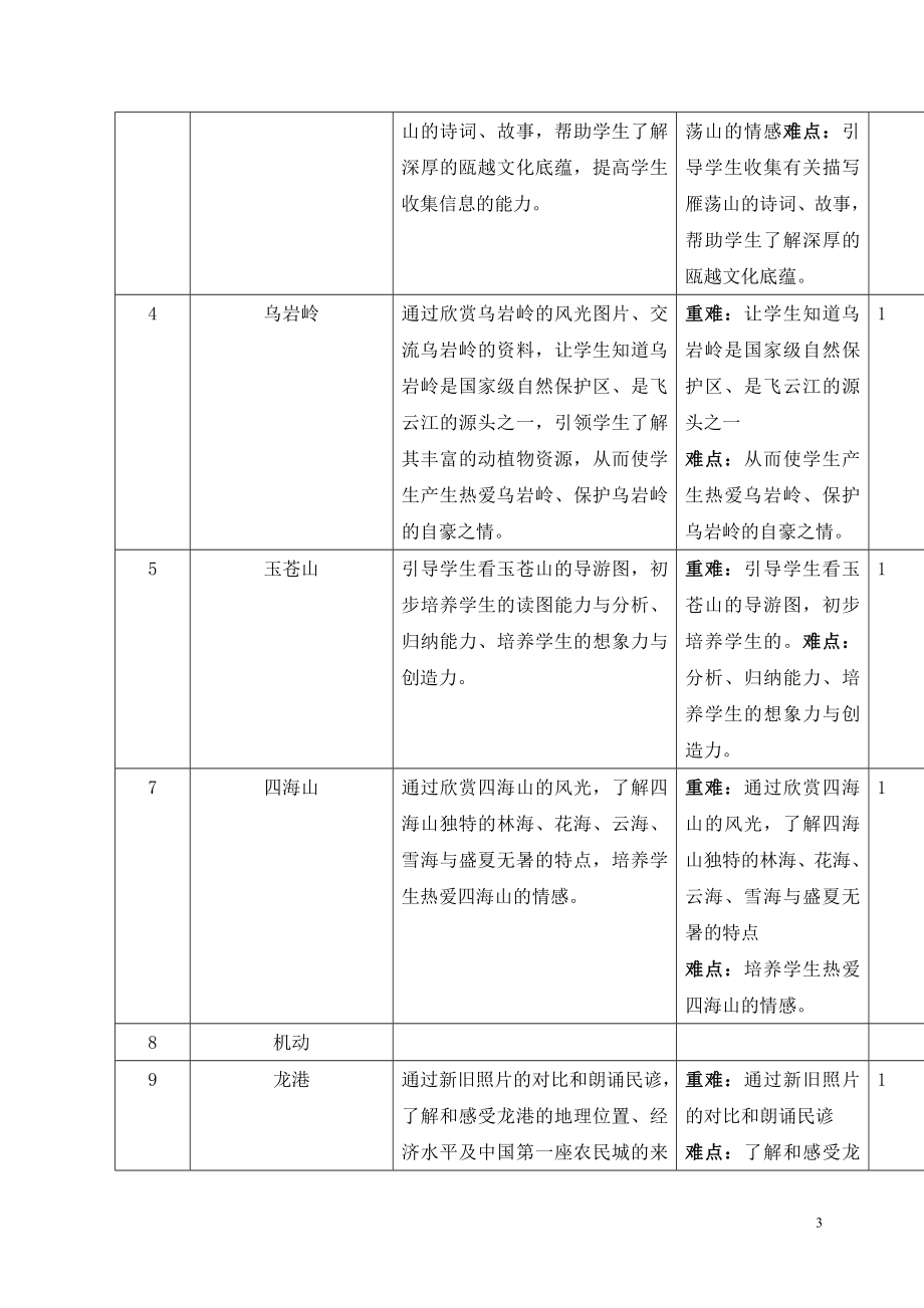 二年级下册《话说温州》教学设计.doc_第3页